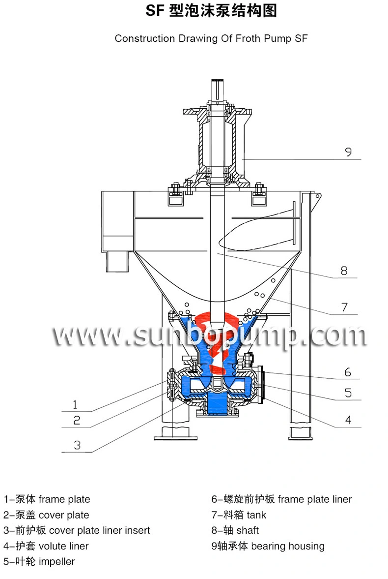 Froth Pump Pulp Foam Pump