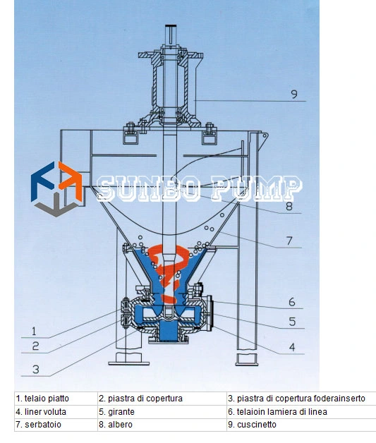 Centrifugal Froth Slurry Pump Design