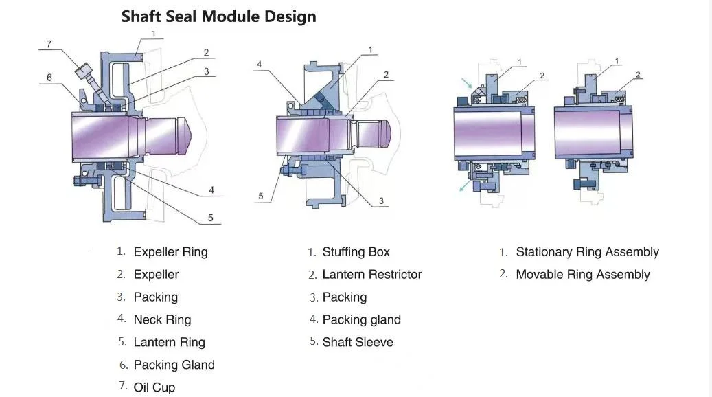 Horizontal Centrifugal Pump Heavy Duty Slurry Pump Wear-Resisting Pump Mining High Chrome Alloy Pump Gravel Pump Sludge Sewage Pump Sand Suction Pump