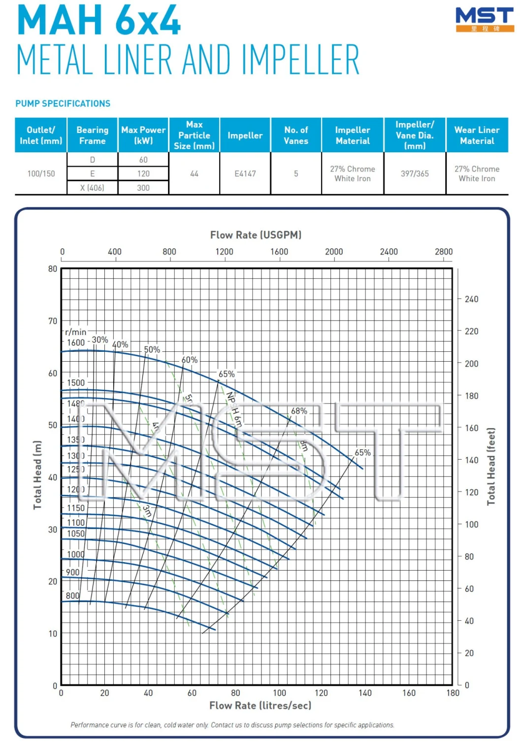 Dewater Slurry Pump Dredge Pump Sludge Slurry Pump Concentrated Slurry Pump High Quality Slurry Pump