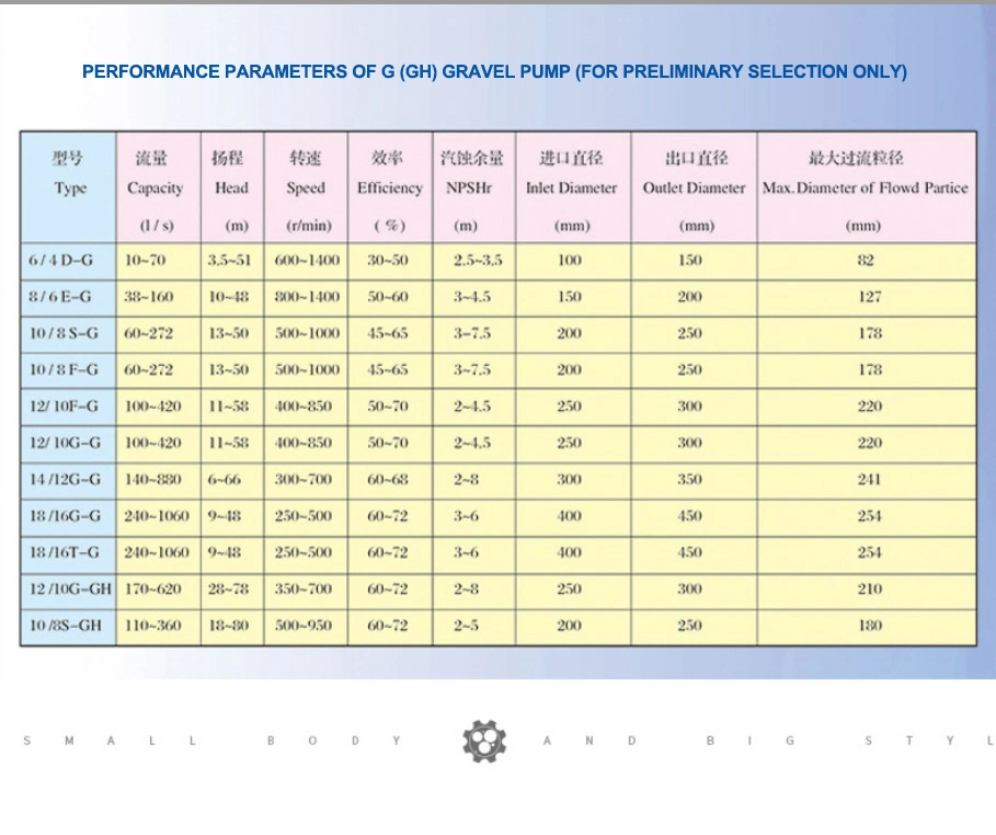 High Head Gravel Sewage Cantilever Centrifugal Slurry Mud Gravel Pump